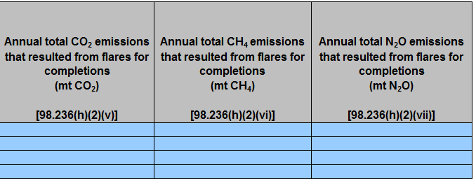 Second image of Enlarged View of Table H.2 Gas well completions without hydraulic fracturing (with flaring)